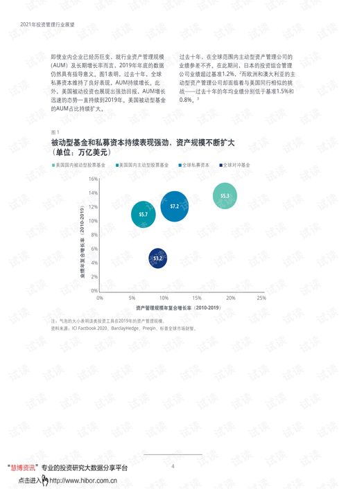 20210315 2021年投资管理行业展望 积极转型,实现蓬勃发展.pdf