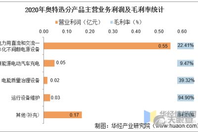 深圳市林园投资管理有限责任公司 价值投资的典范与智慧