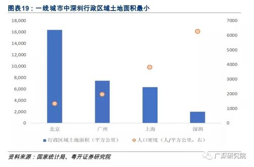 深圳房产 未来最值得持有的投资产品