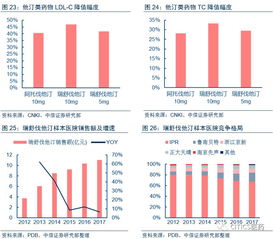 中国生物制药（1177.HK）投资价值分析报告 重磅产品迎来上市高峰