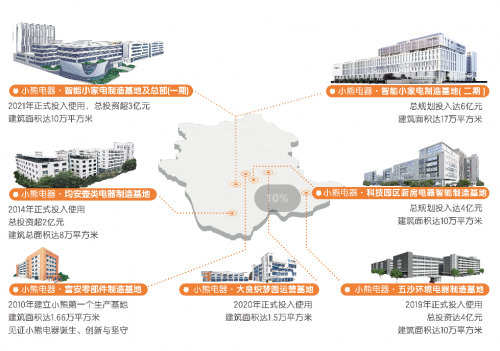 小熊电器 中国制造数智升级的见证者和参与者 投资管理