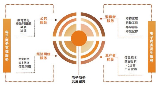 通常,规模经济分为两类