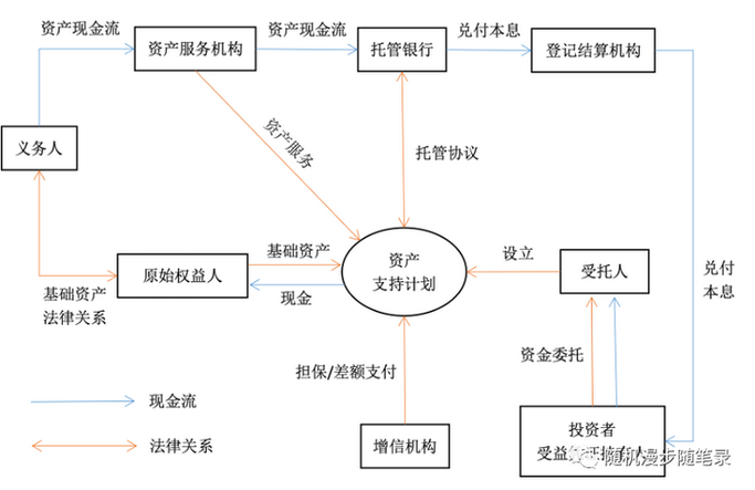 证券公司发行的abs产品叫资产管理计划,保险公司发行的abs产品叫资产